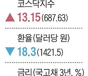 [주간경제지표] 2022년 10월 28일자