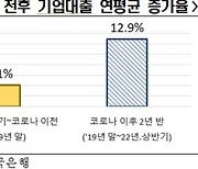 "제 2의 레고랜드 막으려면 기준금리 속도 조절·법인세 인하해야"