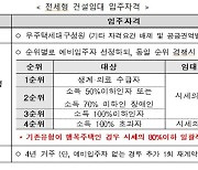 LH, 31일부터 전세형 주택 939가구 청약 접수 실시