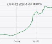 해운, 연말특수에 기대