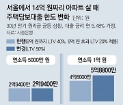 수도권 아파트값 10년 만에 최대 하락폭… “규제 추가 완화 필요”