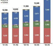 LG화학 "분리막 북미 진출 검토"…아사히·도레이·SK 등과 빅4 가나