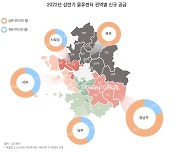 알스퀘어 "물류센터, 금리 인상·공사비 급증…불확실성 증가"