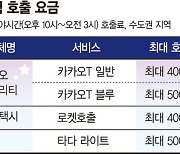 “기사 추가일당 10만원 안 돼”… 탄력호출료, 플랫폼만 배불리나