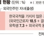 지난해 국내거주 외국인 213만명… 2년 연속 감소