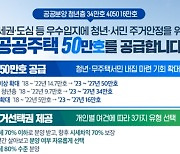 청년 입장에서 본 공공분양 50만 호 공급