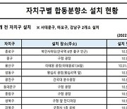 서울 전역에 이태원 참사 희생자 추모분향소 설치-구청 광장 등에 마련