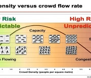 CNN "군중밀집 1㎡당 5명부터 위험‥인파 붕괴 가능성"