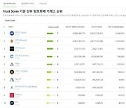 [가상자산 제대로 알기] 4. 가상자산 거래에 관한 이해와 사용 실례