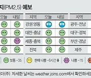 [오늘의 날씨] 10월 31일