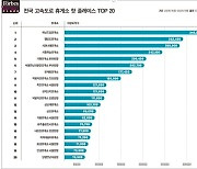 [포브스] 대한민국 테마별 핫 플레이스_ 고속도로 휴게소