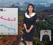 [출근길 날씨] 오늘도 기온 일교차 커…주 후반에 쌀쌀