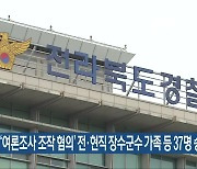 ‘여론조사 조작 혐의’ 전·현직 장수군수 가족 등 37명 송치