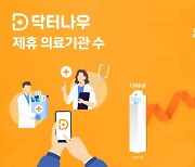 닥터나우, 제휴기관 2500곳 돌파…비대면 진료 플랫폼 중 최다