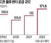 역대급 호황 누리던 물류센터…4분기부터 공실 많아진다