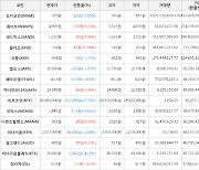 가상화폐 비트코인 -102,000원 하락한 28,989,000원에 거래