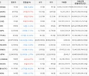 가상화폐 비트코인(-0.49%), 칠리즈(+14.49%)