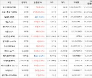 가상화폐 비트코인(+0.74%), 그로스톨코인(+39.78%)