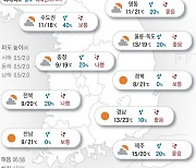 2022년 11월 1일 전국에 구름 많음…강원 내륙 서리[오늘의 날씨]