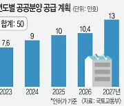 공공임대 축소, 공공분양 확대… 정부 정책 급격 전환 맹점 없나