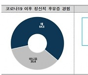 코로나19 확진 인천시민 65%, 정신적 후유증 경험