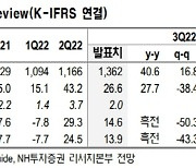 "호텔신라, 면세점 부문 실적 추정치 밑돌아"…목표가↓