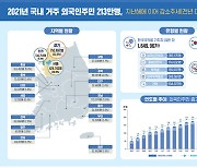 지난해 외국인 주민 소폭 감소한 213만명…"지역 근로 인력 부족 우려"