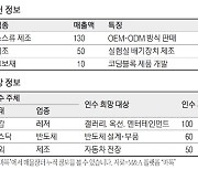 [M&A매물장터] 떡볶이·돈가스…300개 소스 제조업체 매물로