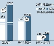 화학·철강도 재고 눈덩이…"4분기까지 실적 쇼크 우려"