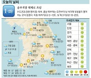 [오늘의 날씨] 1일, 중부지방 대체로 흐림