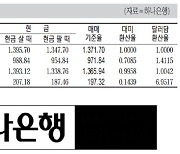 [표] 외국환율고시표 (10월 31일)