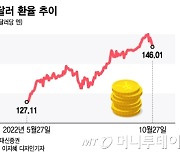 길어지는 엔저에 늘어나는 일학개미…日 ETF투자 전략은?