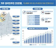 국내 외국인주민 2006년 이후 첫 2년 연속 감소..1년새 2만명↓