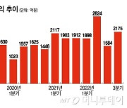 부동산PF 위기, 메리츠증권은 없었다…'나홀로 성장' 비결은?