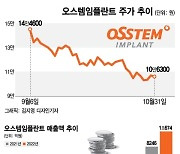 오스템임플, 사상 최대 실적 예약에도 주가 하락…반전 포인트는