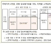 주택금융공사, '생애최초 특례구입자금보증' 상품 출시