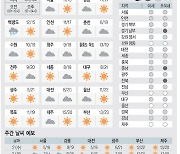 <날씨이야기>11월1일 화요일(음력 10월8일)