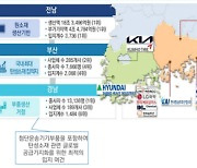 전남·부산·경남, ‘탄성소재 재도약 사업’ 예타 대상 선정