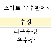 서울교통공사, ‘2022 최우수관제사’에 김지윤·장윤태 씨 선정