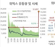 가상자산 ‘깜깜이 유통’ 속수무책…대책없는 거래소들