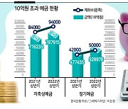 시중 유동자금 ‘부동산→은행’ 급속 이동