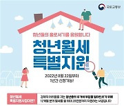 서울시, '월 20만원' 청년월세 6만명 지원…특별지원 접수