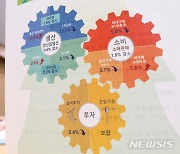 지난 9월 전산업 생산 0.6% 감소