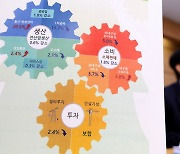 2022년 9월 전산업 생산 0.6% 줄어