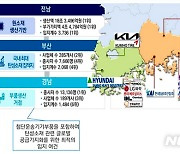 전남·부산·경남 맞손…'탄성소재 재도약 사업' 예타 대상 선정