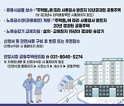 안양시, 공동주택 보조금 지원…승강기 단지당 최대 3억