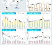 서울 아파트 거래 더 줄었다…두 달 연속 1천건 미만 기록