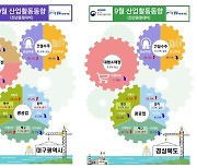 9월 산업생산…대구 3.3%↑·경북 12.1%↓