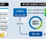 농산업 디지털 혁신기업 키운다