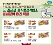 경기특사경, 골프장 내 식품업소 17곳 식품법 위반 등 적발